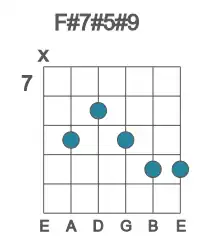 Guitar voicing #1 of the F# 7#5#9 chord